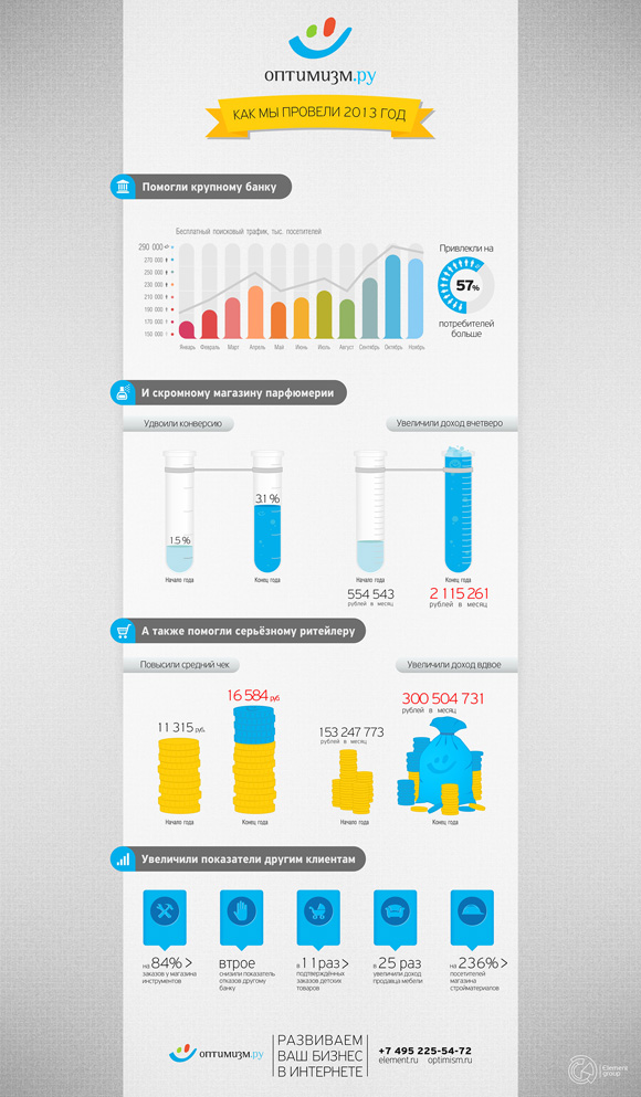 Маркетинг | инфографика | Продвижение сайтов от агентства Оптимизм