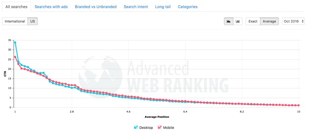 SEO | полезные советы | от