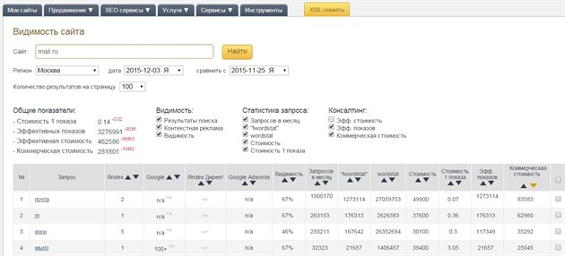 видимость сайта в поисковых системах что это. Смотреть фото видимость сайта в поисковых системах что это. Смотреть картинку видимость сайта в поисковых системах что это. Картинка про видимость сайта в поисковых системах что это. Фото видимость сайта в поисковых системах что это