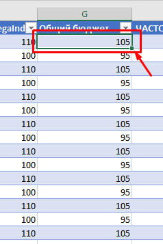 Excel для SEO. 6 самых полезных функций EXCEL, которые помогут в продвижении сайта. excel, excel для seo, лайфхаки, работа с таблицами | Продвижение сайтов от агентства Оптимизм SEO, Без рубрики, Лайфхак | excel, excel для seo, лайфхаки, работа с таблицами | Интернет-маркетинг от performace-агентства Оптимизм