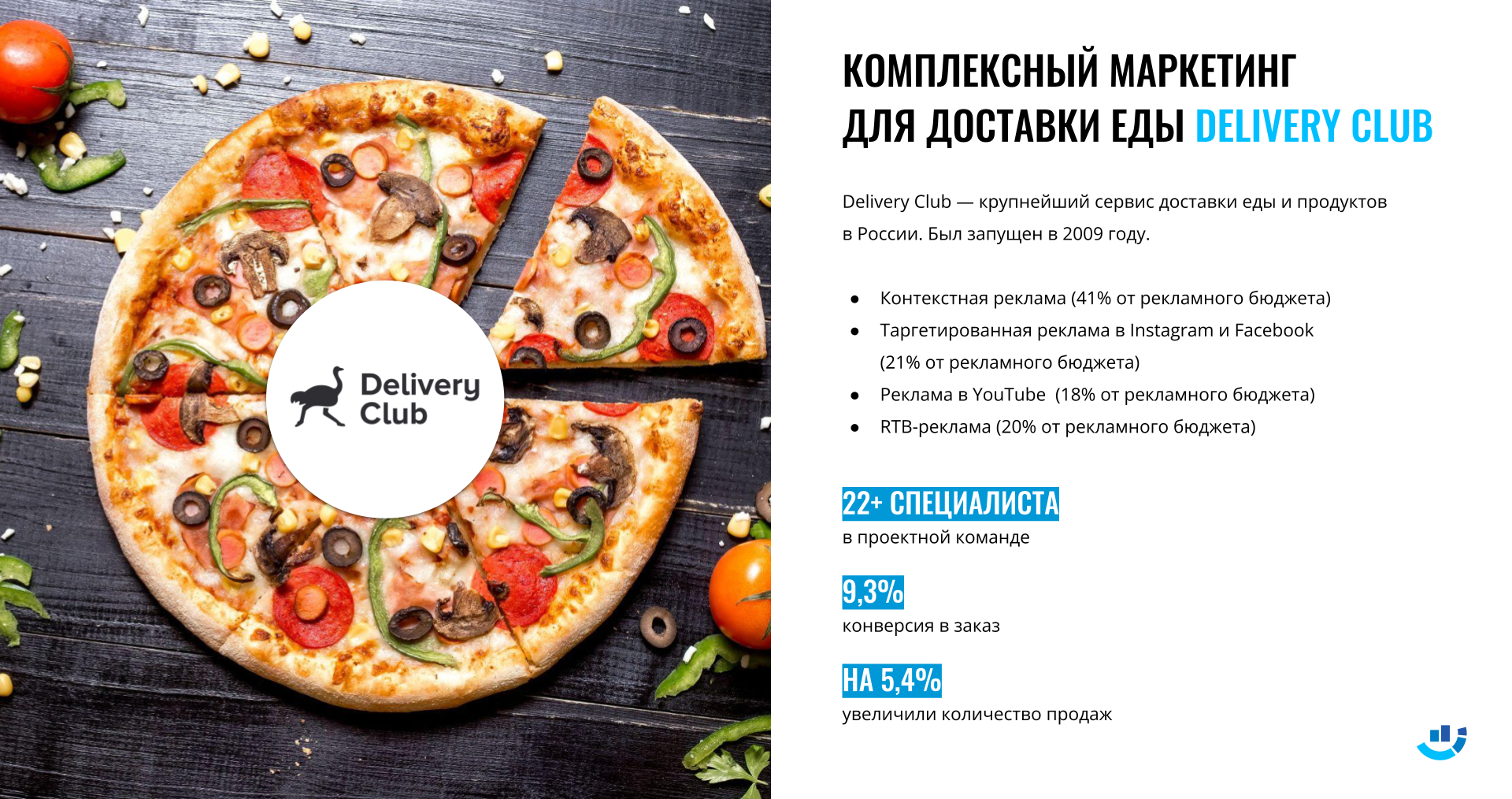 Кейс Интернет-реклама для крупного сервиса доставки еды. Контекстная реклама, таргетированная реклама, реклама в youtube, rtb реклама