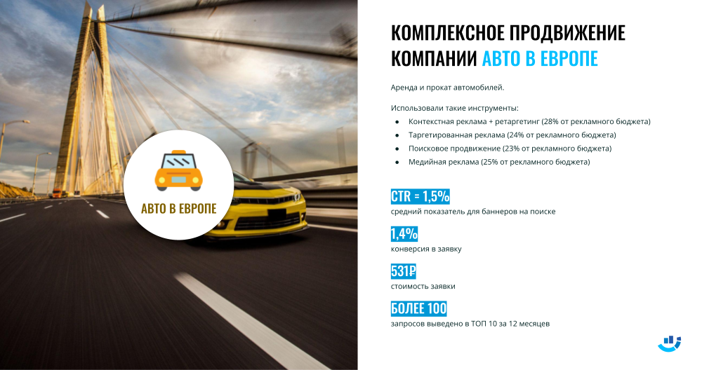 Кейс Ниша Автомобили и такси. Комплексный интернет-маркетинг для прокатной компании Авто в Европе