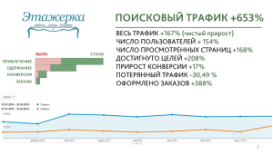 Цели и задачи мебель