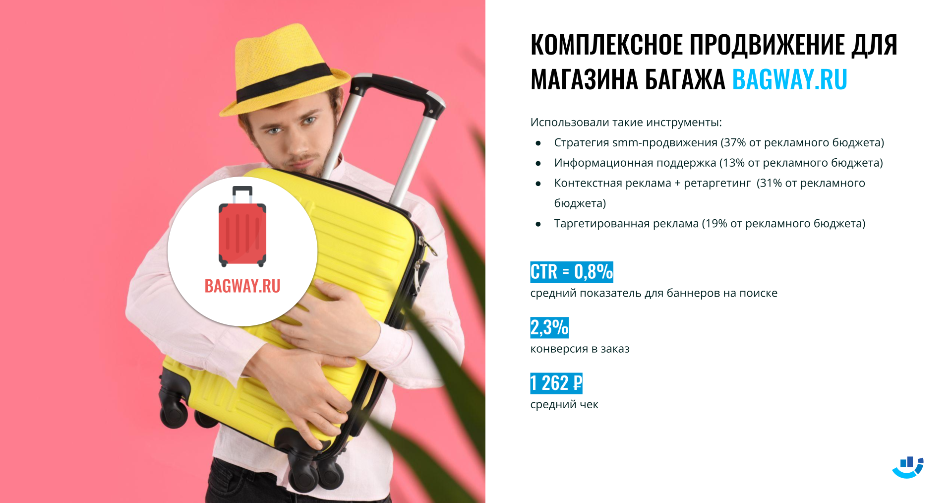 Кейс комплексной интернет-рекламы для сайта интернет-магазина сумок и чемоданов bagway