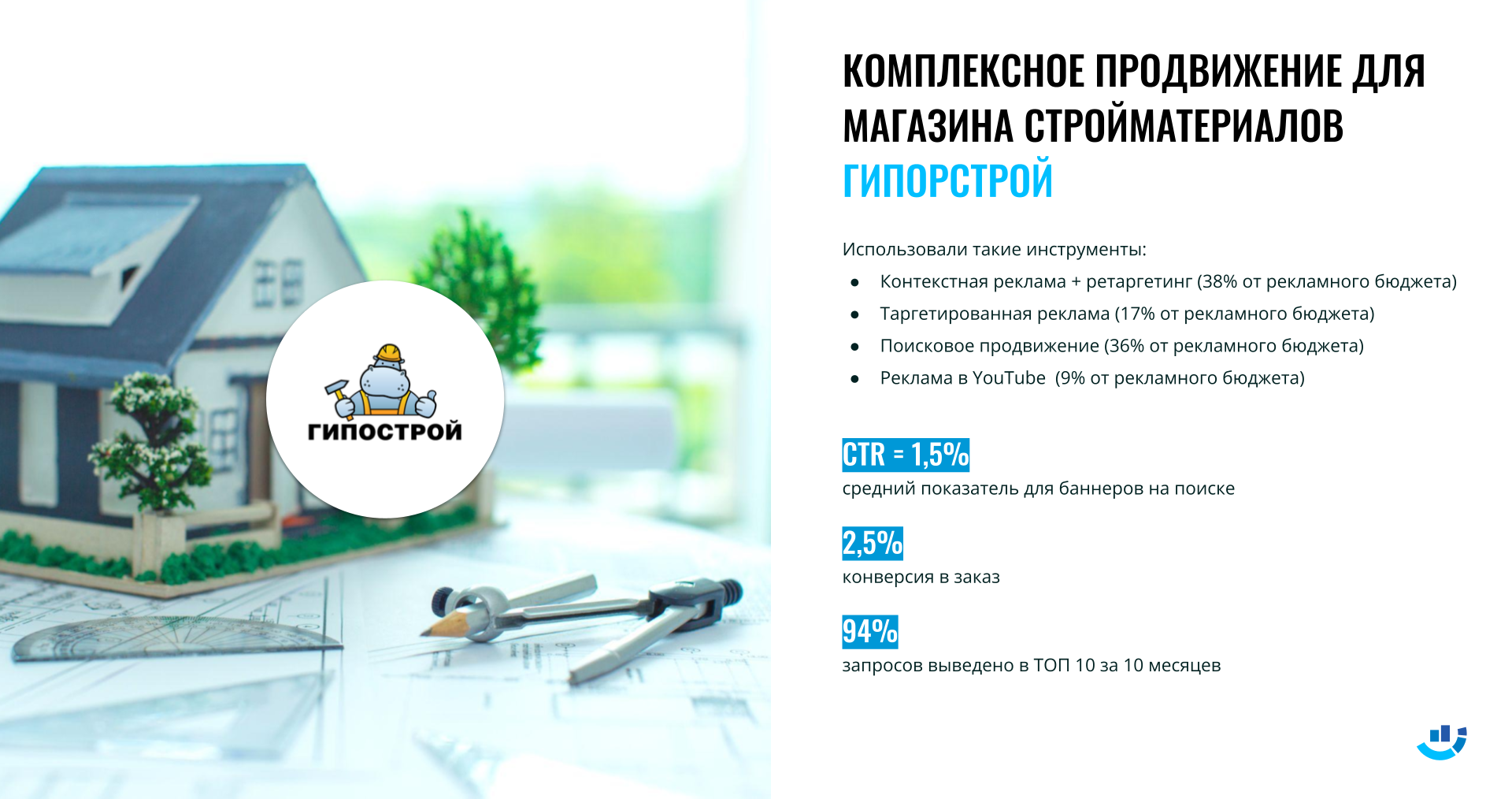 Кейс интернет-реклама и продвижение интернет-магазина строительных материалов Gipostroy