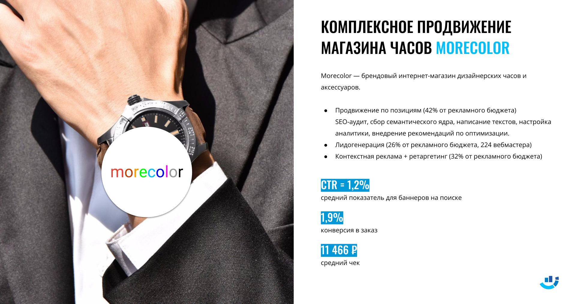 [Кейс] Продвижение магазина часов и аксессуаров Morecolor