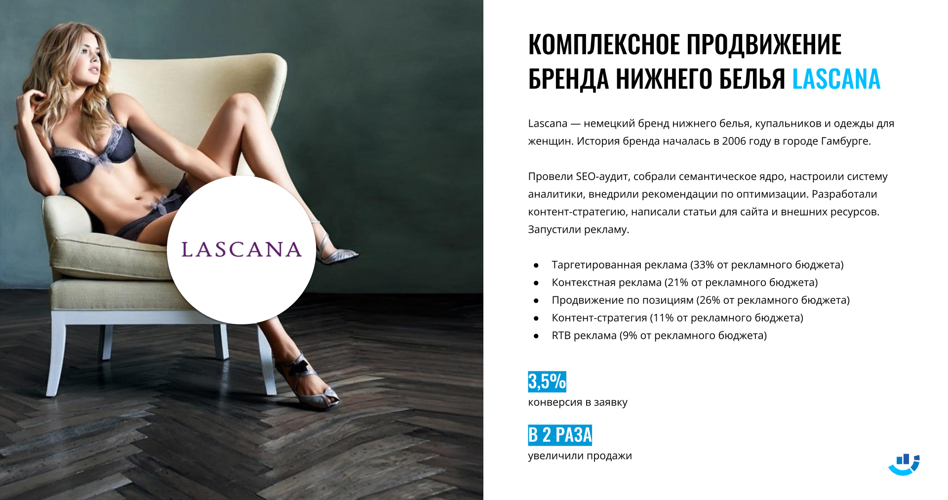 Кейс] Женское бельё | Продвижение сайта и интернет-реклама для магазина  нижнего белья, чтобы в 2 раза увеличили продажи