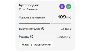 Яндекс.Маркет презентовал обновлённую версию «Буста продаж» для продвижения товаров | продвижение товаров, яндекс_буст, 