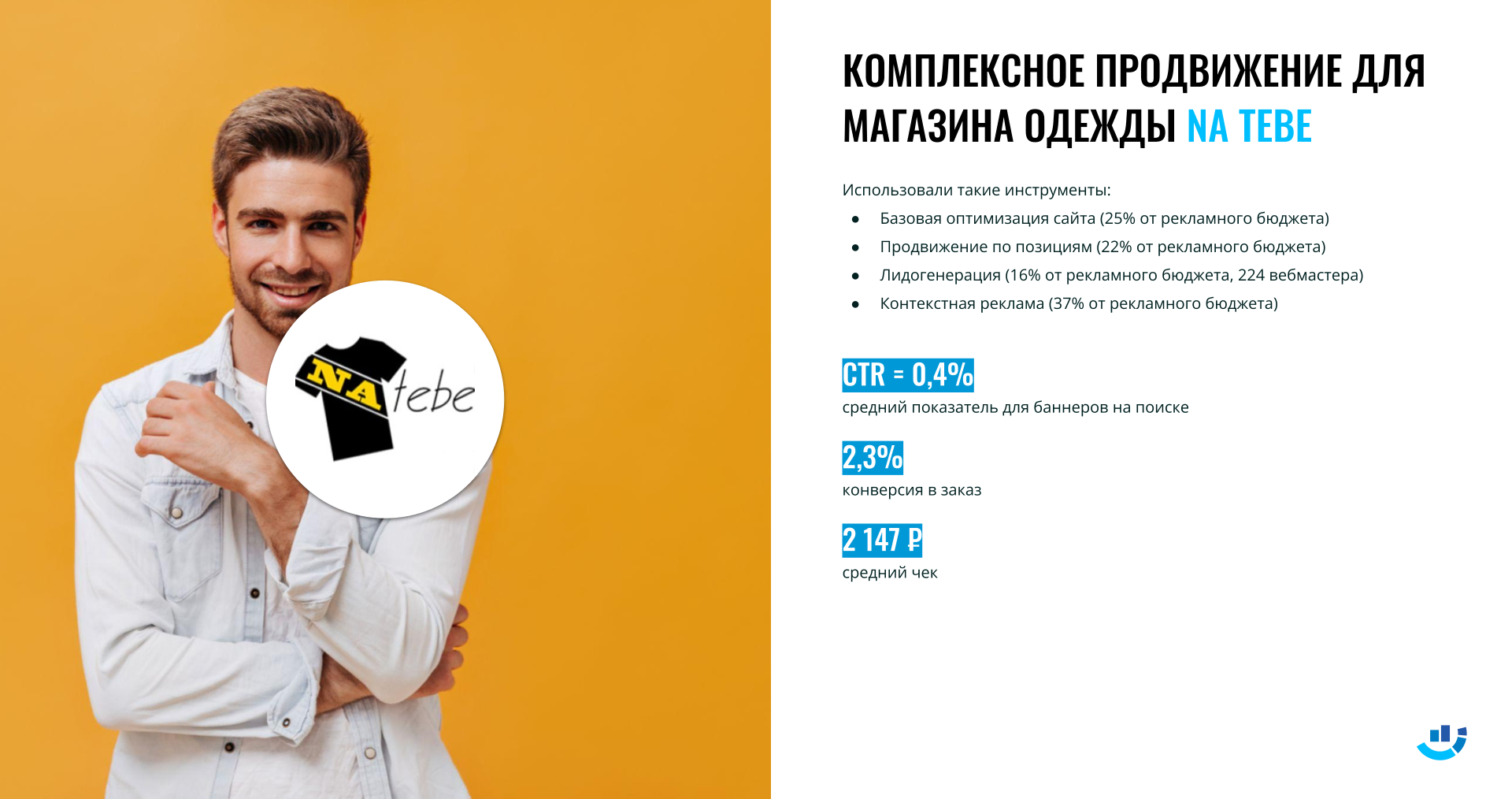 [Кейс] Магазин одежды. Продвижение интернет-магазина молодёжной одежды NA TEBE | na tebe, интернет-магазин, кейс, контекстная_реклама, лидогенерация