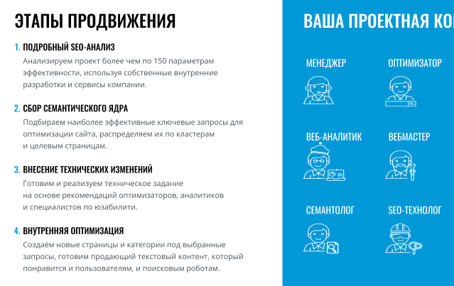 що таке пошукова оптимізація сайтів