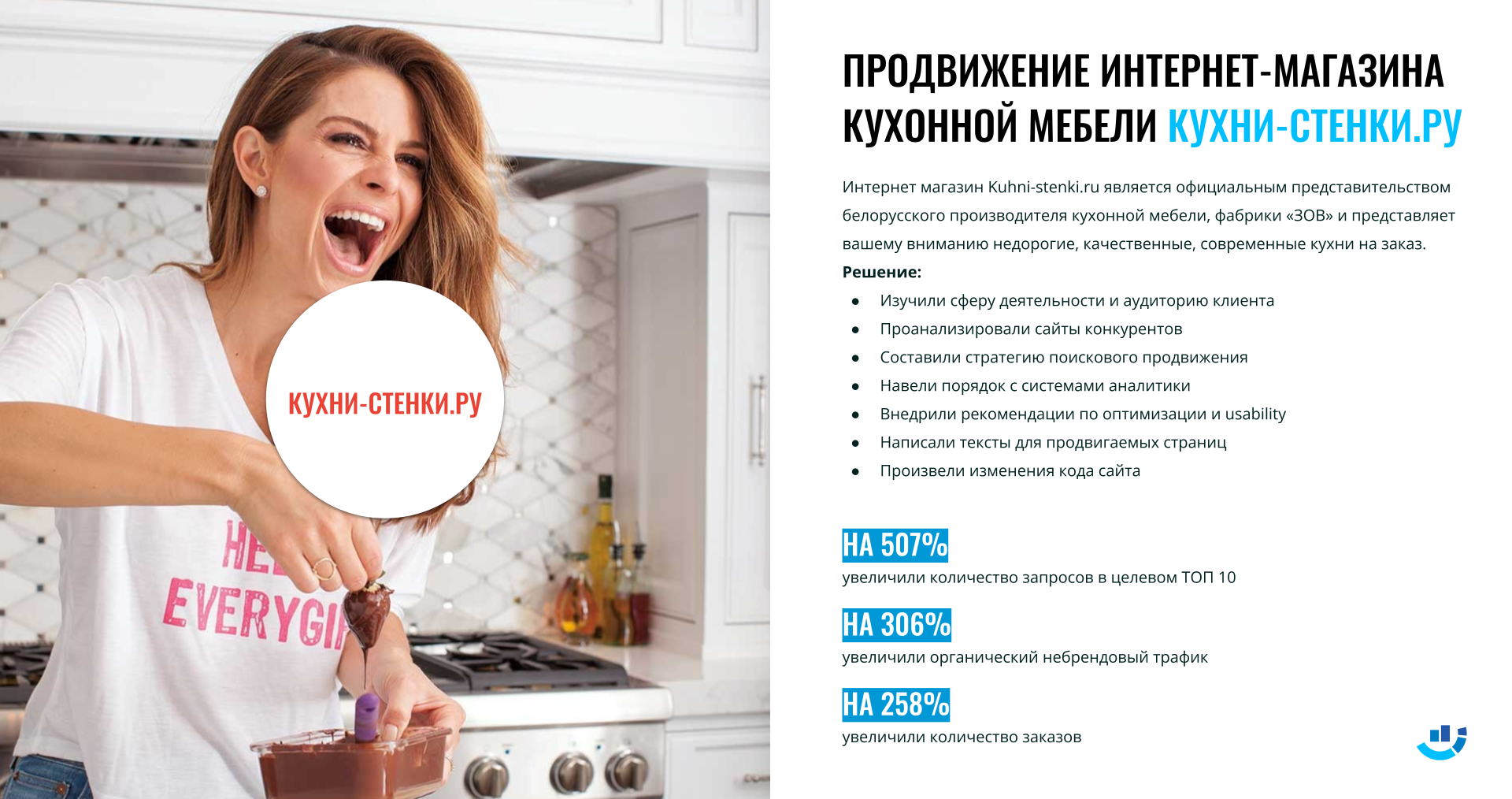 [Кейс] Мебель для кухни. На 258% подняли заказы для белорусской мебели. Комплексное продвижение интернет-магазина кухонь | белорусская_мебель, кейс, комплексное_продвижение, кухни-стенки, магазин_мебели