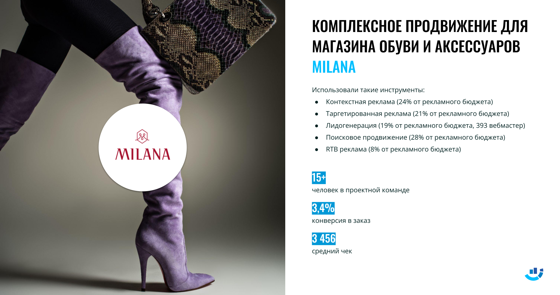 [Кейс] Обувь. Подняли средний чек до 3 456 рублей. Комплексное продвижение интернет-магазина обуви | кейс, комплексное_продвижение, контекстная_реклама, магазин_обуви, обувь