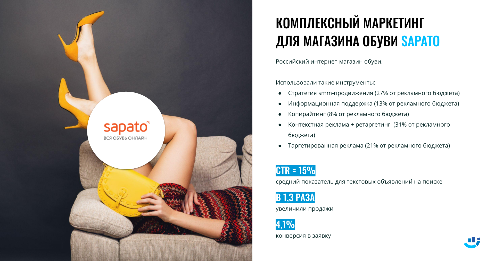 [Кейс] Обувь. Увеличили CTR до 15%. Комплексное продвижение интернет-магазина обуви | sapato, интернет-реклама, кейс, комплексное_продвижение, контент-маркетинг