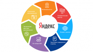 Исследование «SEO-Альманах» | Все главные факторы ранжирования поисковой системы «Яндекс» | ранжирования яндекса, факторы ранжирования яндекс, 