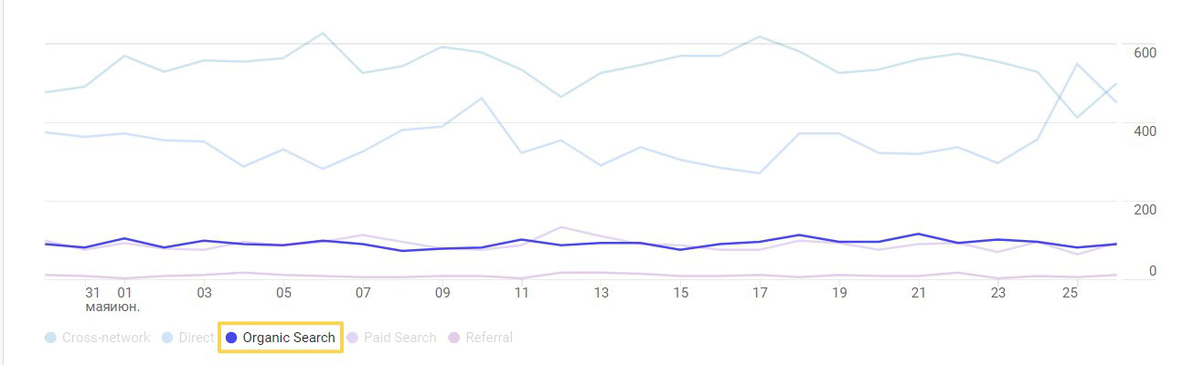 SEO | google.analytics, seo, оптимизация сайта, поисковая оптимизация, увеличение продаж | от