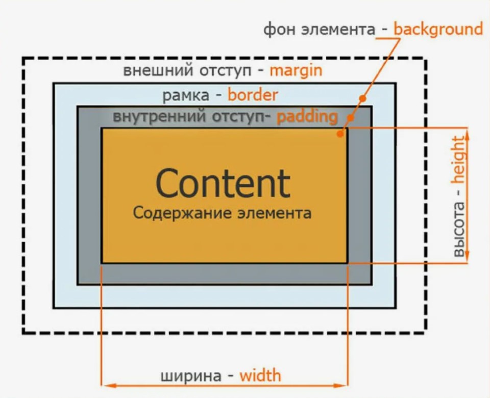 Разработка сайтов | SEO для мобильных устройств, адаптивная вёрстка, оптимизация сайта, оптимизировать сайт | от