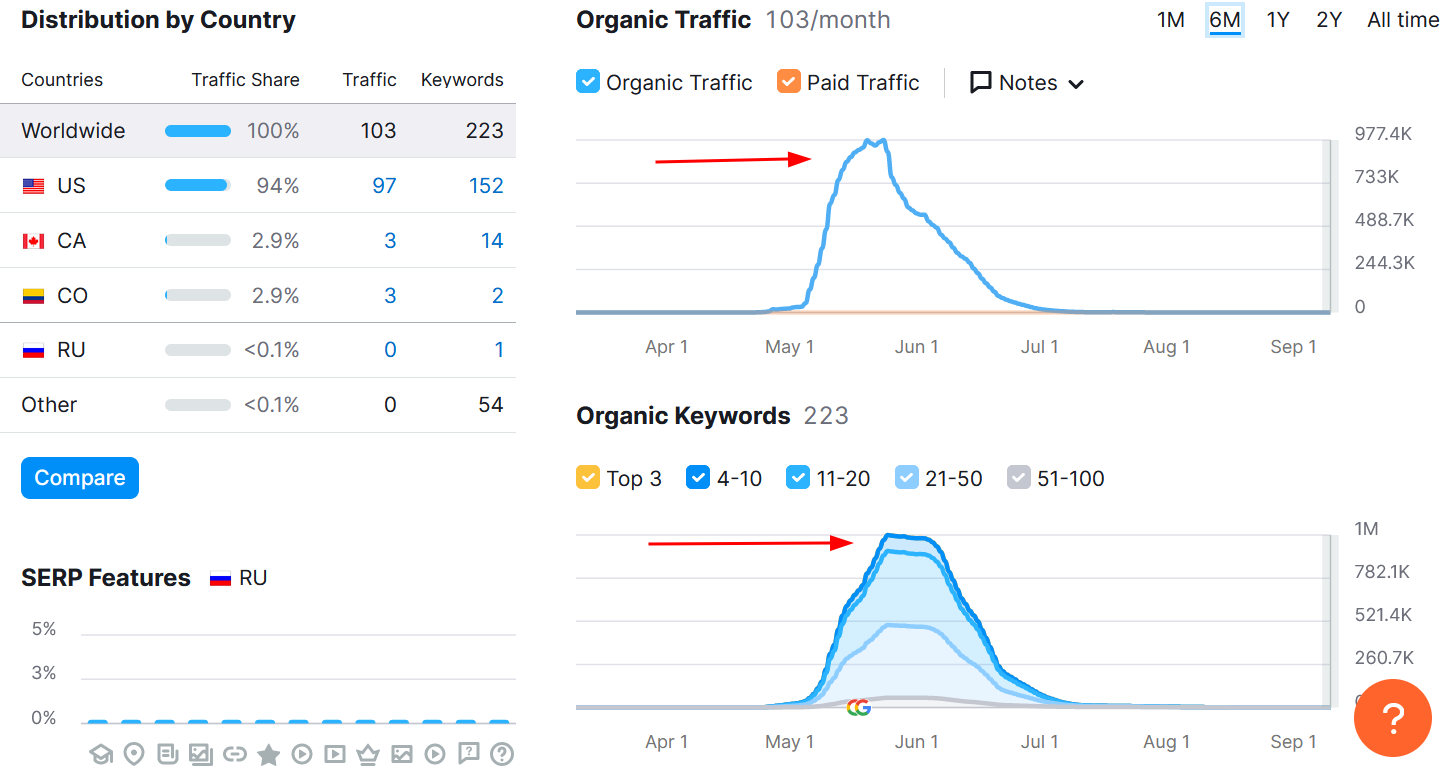 SEO | оптимизация сайта, продвижение сайта, раскрутка сайта, черное seo | от