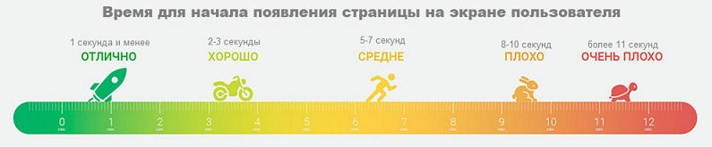 Новости | оптимизация сайта, продвижение сайта, раскрутка сайта, скорость загрузки сайта | от