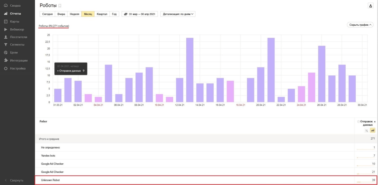 SEO | оптимизация сайта, продвижение сайта, раскрутка сайта, черное seo | от