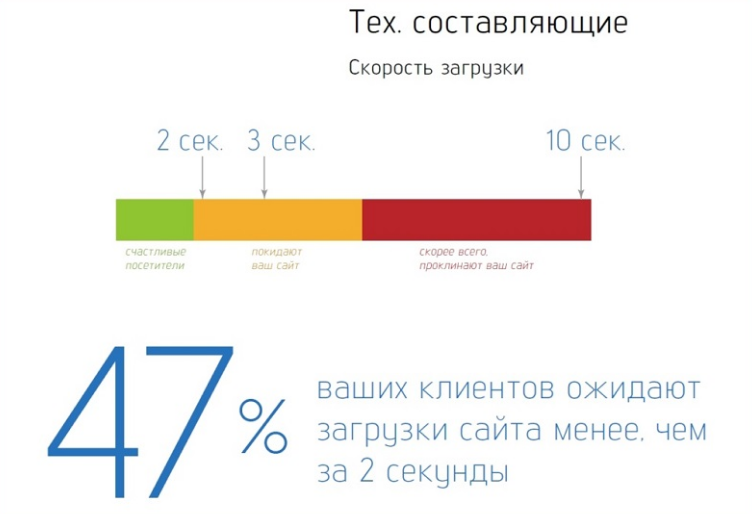 Новости | оптимизация сайта, продвижение сайта, раскрутка сайта, скорость загрузки сайта | от