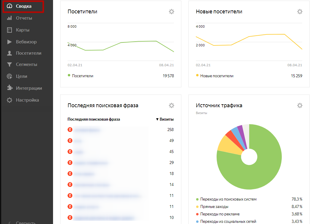 Интересное | оптимизация сайта, продвижение сайта, раскрутка сайта, яндекс метрика | от