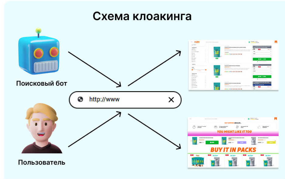 SEO | оптимизация сайта, продвижение сайта, раскрутка сайта, черное seo | от