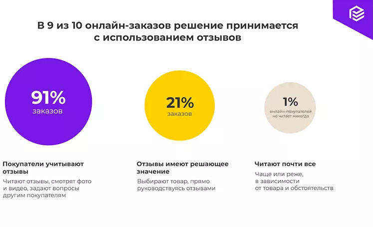 SEO | заказать отзывы для сайта, отзывы для seo, отзывы клиентов, продвижение сайта | от