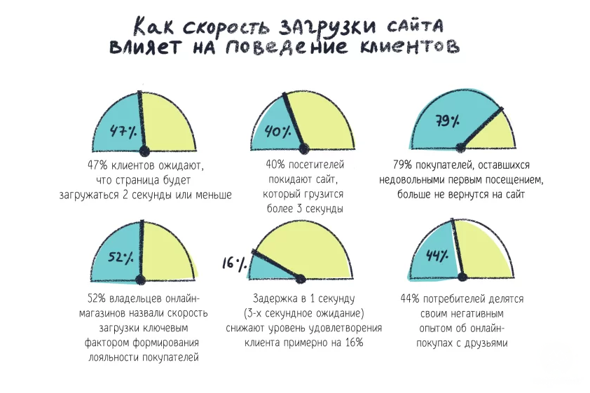 Полезное | seo-агентство, интернет-магазин, повысить продажи, продвижение сайта, раскрутка сайта | от