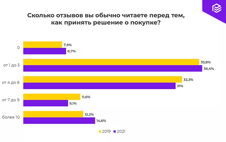 SEO | заказать отзывы для сайта, отзывы для seo, отзывы клиентов, продвижение сайта | от