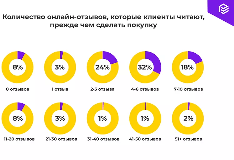 SEO | заказать отзывы для сайта, отзывы для seo, отзывы клиентов, продвижение сайта | от