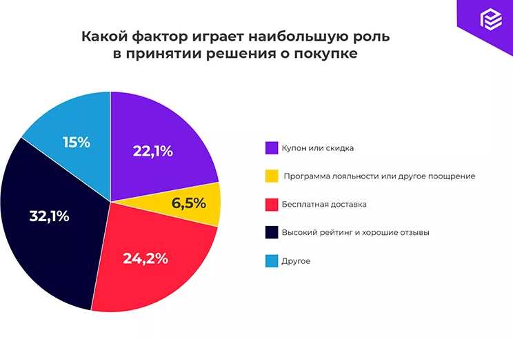 SEO | заказать отзывы для сайта, отзывы для seo, отзывы клиентов, продвижение сайта | от