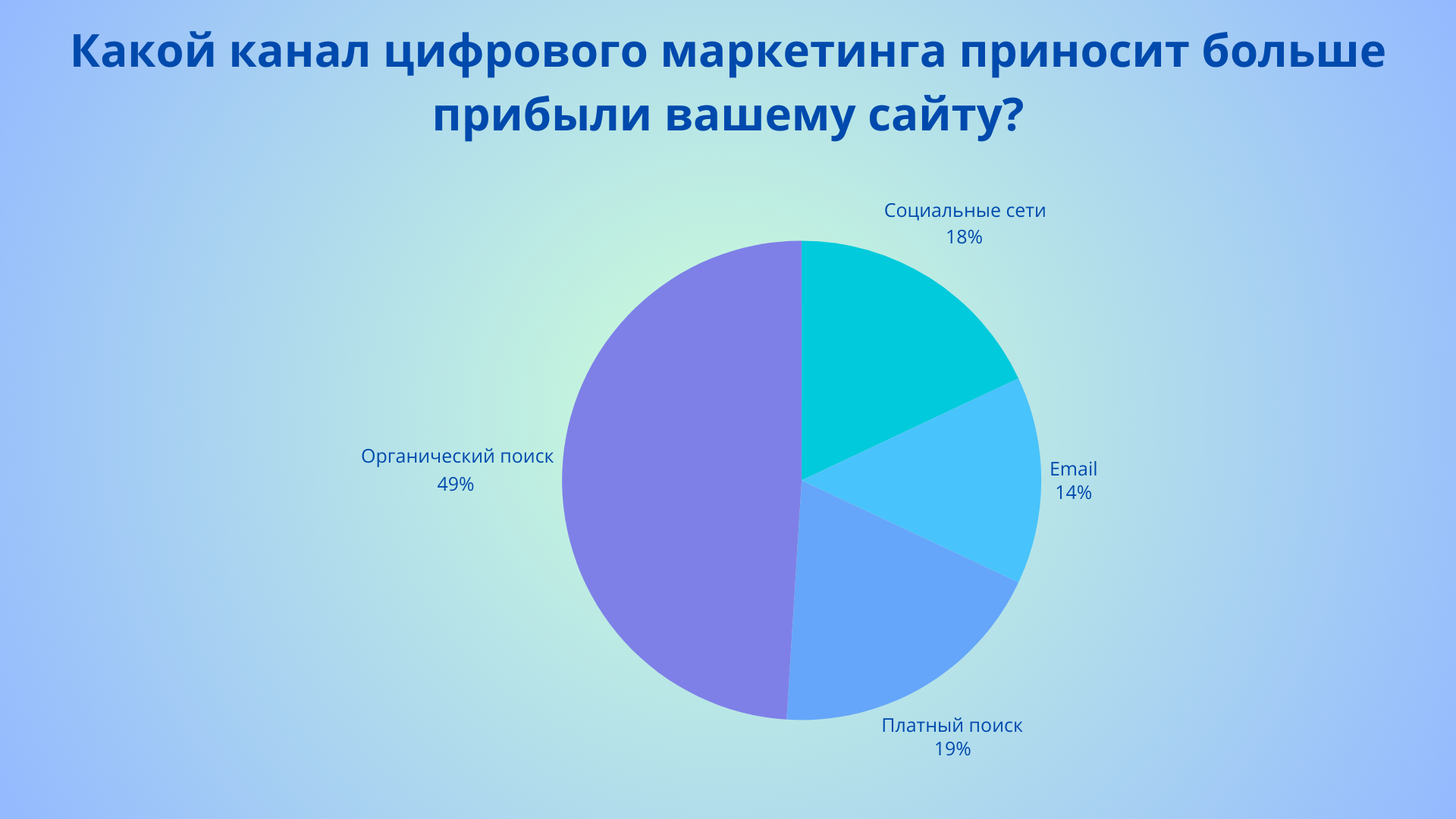 SEO, Контент-маркетинг | seo-агентство, контент для сайта, контент-маркетинг, продвижение сайта, раскрутка сайта | от