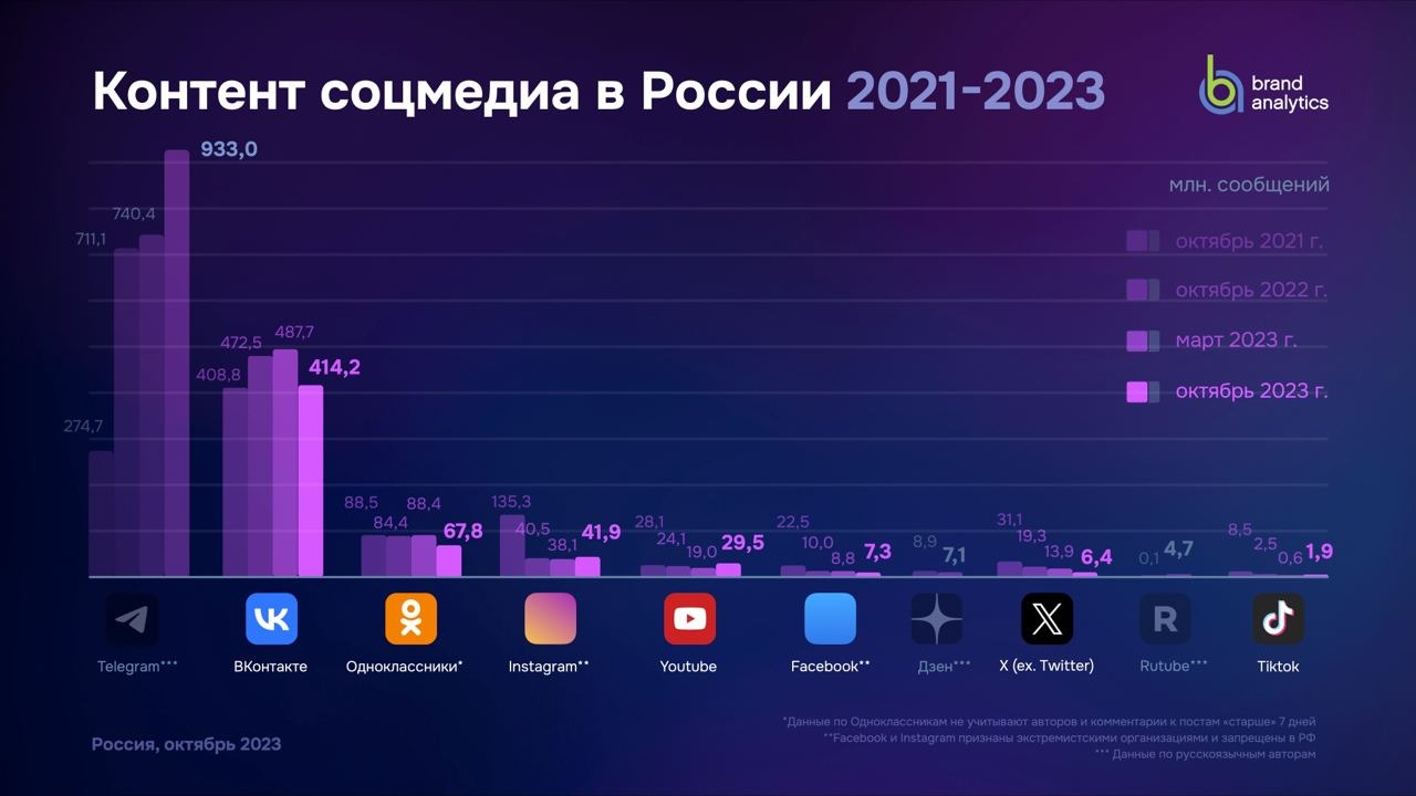 SEO | SEO-продвижение сайта, вконтакте, раскрутка сайта, социальные сети | от