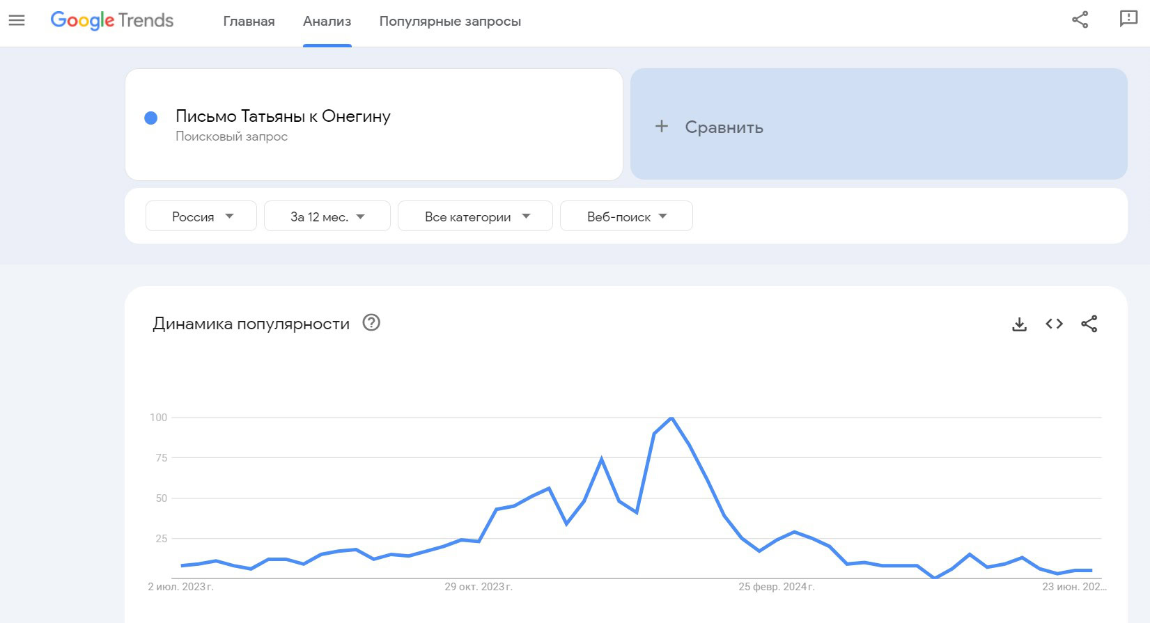 Контент-маркетинг | seo, контент, ранжирование, рейтинг сайта, релевантность, уникальность, экспертность | от