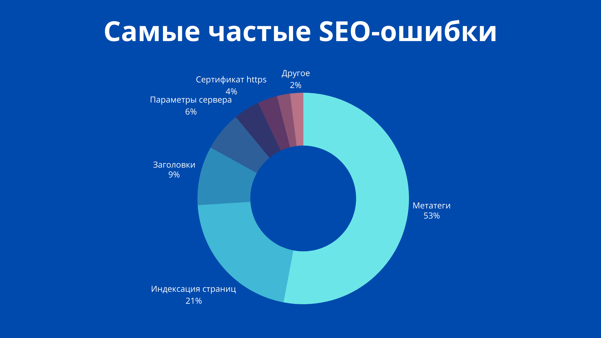 SEO | seo-агентство, seo-ошибки, метатеги, продвижение сайта, раскрутка сайта, техподдержка | от