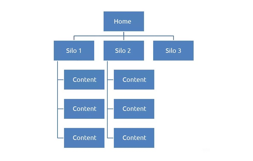 SEO | seo продвижение, внутренние ссылки, продвижение сайта, раскрутка сайта, ссылочная масса | от