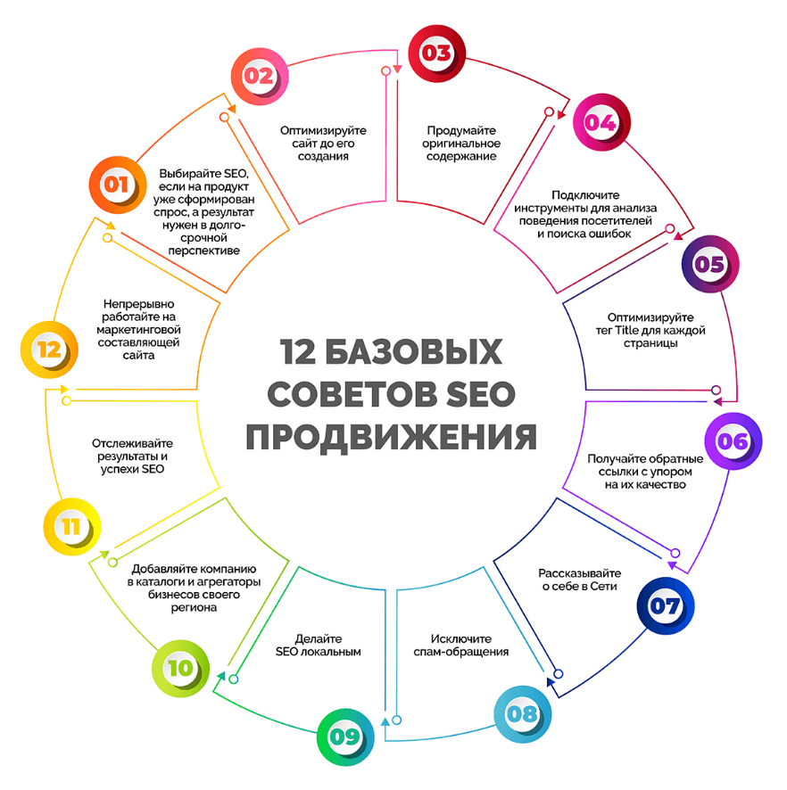 SEO | seo-агентство, seo-ошибки, метатеги, продвижение сайта, раскрутка сайта, техподдержка | от