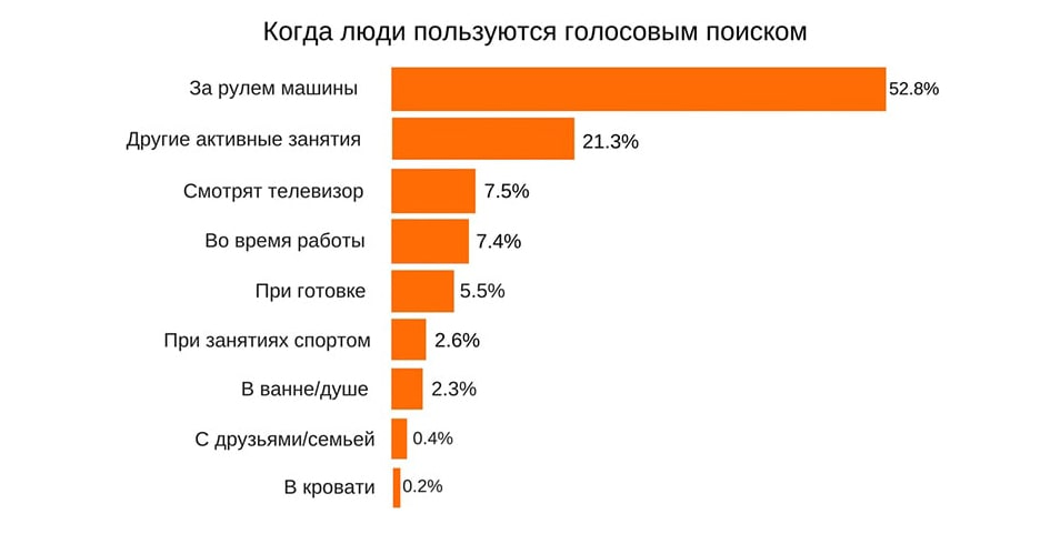 SEO | seo-тренды, белое SEO, нейросети, продвижение сайта, раскрутка сайта, черное seo | от