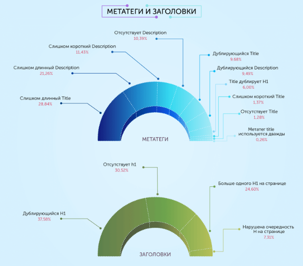 SEO | seo-агентство, seo-ошибки, метатеги, продвижение сайта, раскрутка сайта, техподдержка | от