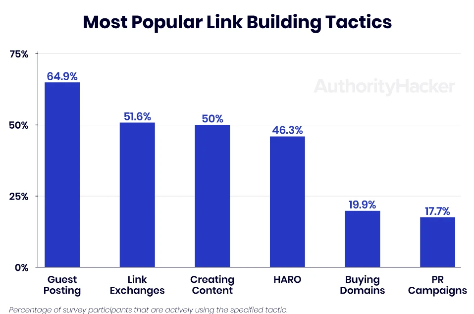 SEO | seo-тренды, белое SEO, нейросети, продвижение сайта, раскрутка сайта, черное seo | от