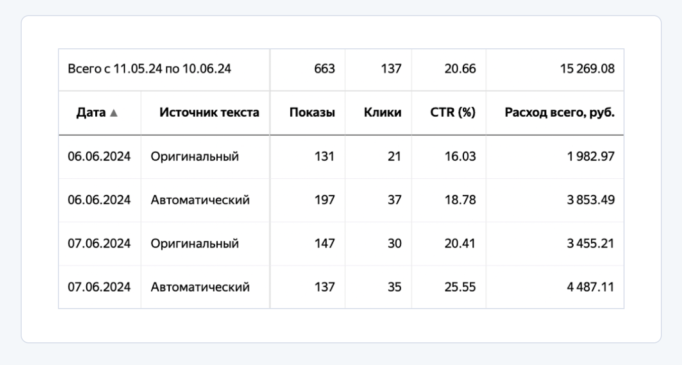 Контекстная реклама | интернет-реклама, контекстная реклама, продвижение сайта, раскрутка сайта, яндекс директ | от