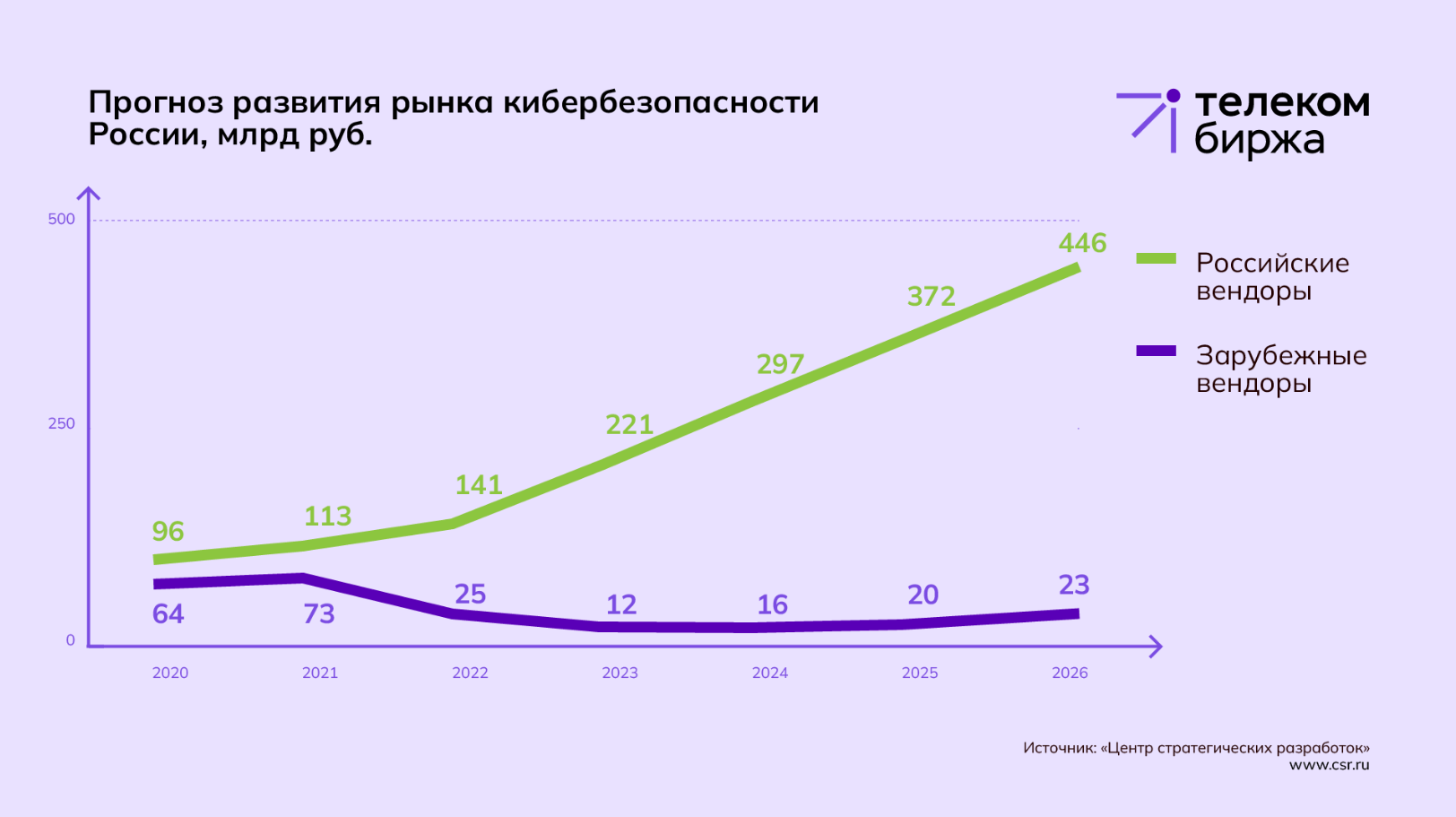 SEO | seo-агентство, безопасность сайта, веб-безопасность, кибербезопасность, киберугрозы, продвижение сайта, техническая поддержка сайта | от