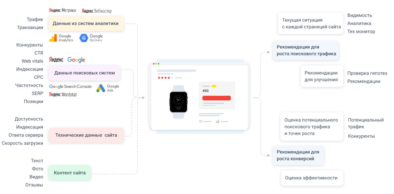 SEO | key.so, Screaming Frog, seo-инструменты, инструменты для продвижения сайта, продвижение сайта, раскрутка сайта | от