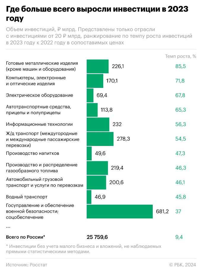 SEO | seo для стартапа, SEO для стартапов, seo стартап, SEO-продвижение сайта, продвижение сайта, продвижение стартапа | от