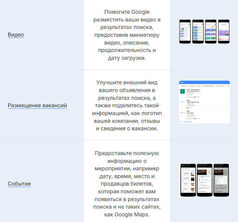 SEO | Schema, Schema.org, seo-агентство, продвижение сайта, разметка, раскрутка сайта, Структурированные данные | от