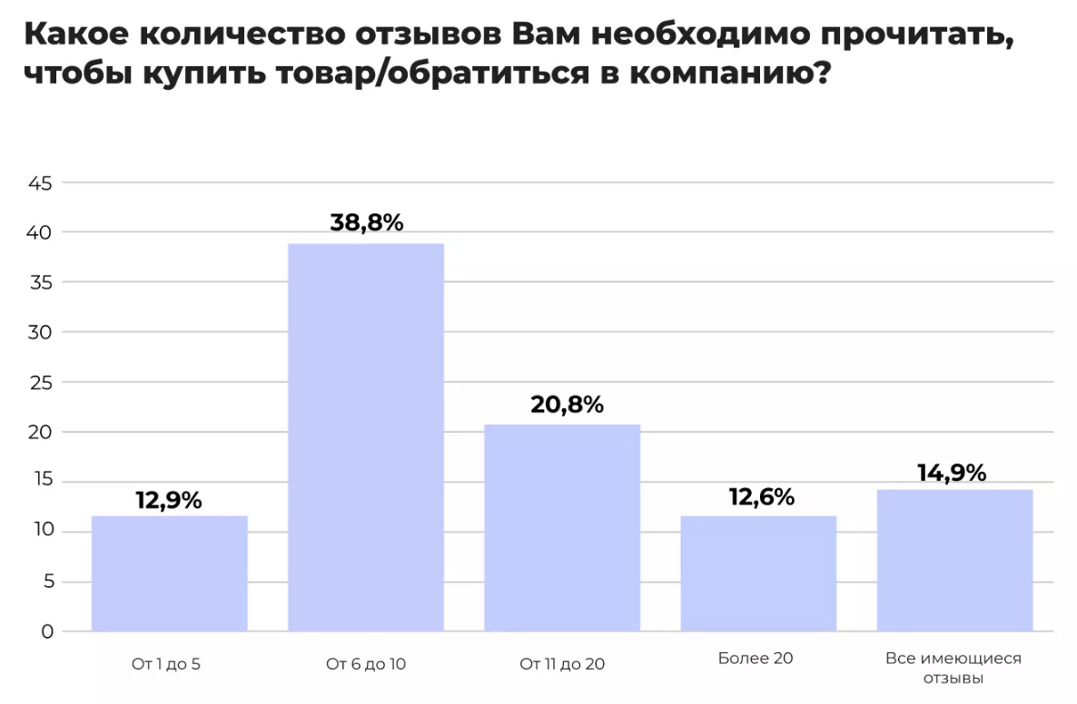 SEO | seo-агентство, отзывы и seo, продвижение сайта, раскрутка сайта, репутация сайта, управление репутацией | от