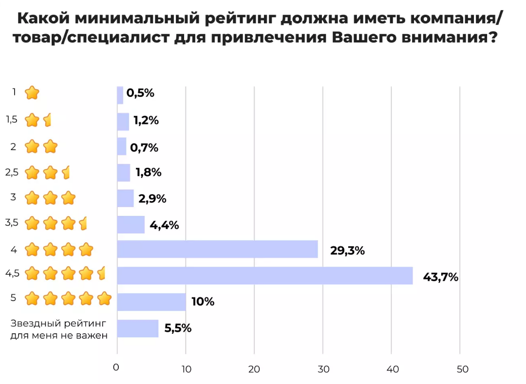 SEO | seo-агентство, отзывы и seo, продвижение сайта, раскрутка сайта, репутация сайта, управление репутацией | от