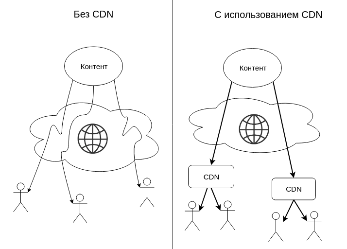 SEO | seo-friendly content, seo-агентство, адаптивность изображений, оптимизация изображений, продвижение сайта, раскрутка сайта | от