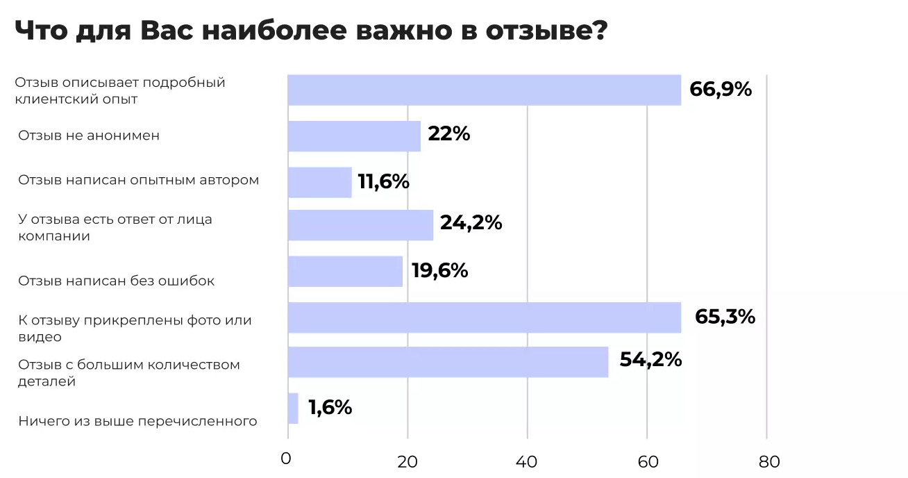 SEO | seo-агентство, отзывы и seo, продвижение сайта, раскрутка сайта, репутация сайта, управление репутацией | от