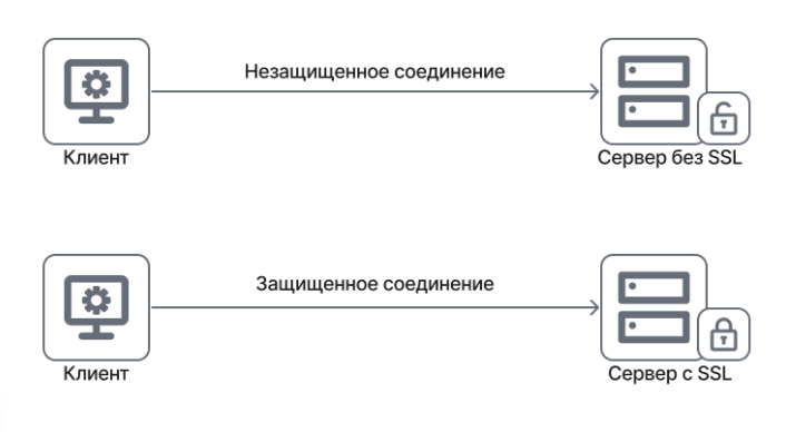 SEO | seo-агентство, SSL-сертификат, продвижение сайта, раскрутка сайта, техническая поддержка | от